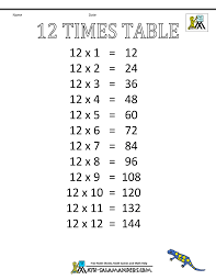 times table grid times tables charts up to 12 times table