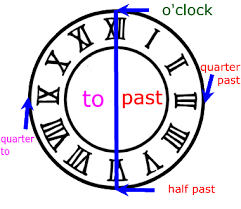 I can't remember though if it means 6:30 or 7:30 (i.e. How To Say The Time In English Examples And Reference