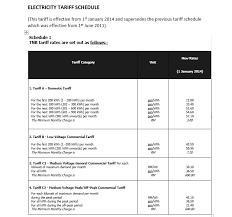The department of electricity and gas supply acts as the regulator while other players in the energy sector include energy supply and service companies. Https Www St Gov My Contents Files Download 161 Electricity Tariff Review In Peninsular Msia For Regulatory Period 2 Under Ibr Mechanism 30march2018updated Pdf