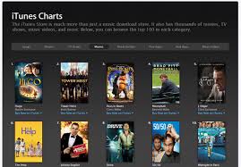 4 best sites for checking top movie charts