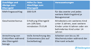 Die elternzeit beginnt mit dem gemeldeten / beantragten datum. Die Genaue Berechnung Des Elterngeldes Deinelterngeld De