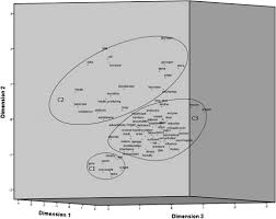 Bone cancer, also known as osteosarcoma, occurs most often in the long bones of the arms and legs.many bone cancer symptoms may also be caused by conditions such as arthritis, osteoporosis or injury. A User Term Visualization Analysis Based On A Social Question And Answer Log Sciencedirect
