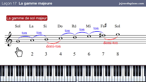 La méthode de piano sans solfège est adoptée par la méthode colin. Cours De Solfege En Ligne Theorie Musicale Quizz Et Lecture De Notes