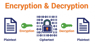 Oiii, illa, telugu, nuvulu, బంధ అర్థం, aayi అర్థం, హౌలా అర్థం, baga meaning. The Difference Between Encryption Hashing And Salting