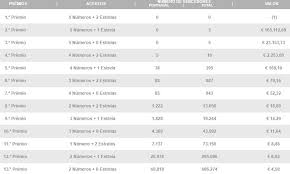 A informação apresentada não dispensa a consulta dos resultados oficiais junto do departamento de jogos da santa casa da misericórdia de lisboa. Euromilhoes Sorteio De 06 10 2020 Jornal De Mafra