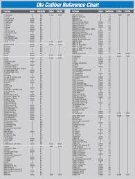 Die Caliber Reference Chart Redding Reloading Equipment