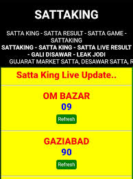 Om Bazar In 2020 Gujarat King Rajasthan