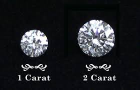 How does a carat translate to inches? What Is The Price Of A 2 Carat Diamond