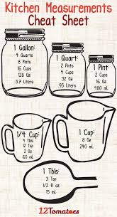 Homemade Bisquick Mix This Stuff Is So Easy You Already Have At Most Of The Ingredients And You Cooking Measurements Kitchen Measurements Homemade Bisquick