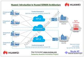 Huawei Sd Wan Architecture Route Xp Private Network Services