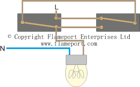 Cable d (fig 2) is a three core and earth, this is the '3 wire control' that links the two light switches. Lighting Circuit Diagrams For 1 2 And 3 Way Switching
