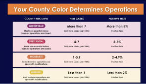 County Officials Public Must Do Its Part In New Reopening Process News Bakersfield Com