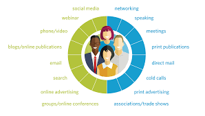 360 Degree Approach People Business Development Strategy Digital Marketing Strategy Online Marketing Services