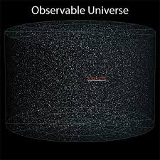 Putting The Size Of The Observable Universe In Perspective
