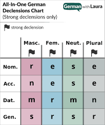 German Possessive Pronouns Your Essential Guide