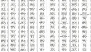 Le pronom est un mot qui remplace un nom, un adjectif, une proposition. Lisieux Raphael Juliette Et Rose Prenoms Les Plus Donnes En 2017 Trouville Deauville Maville Com