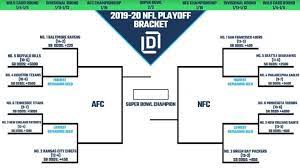 The 2021 nfl playoffs will begin on saturday, january 9, 2021 with the first afc wild card game, and end sunday, february 7 with super bowl lv in tampa, florida at raymond james stadium. Nfl Playoff Picture And 2020 Bracket For Nfc And Afc Heading Into Wild Card Round