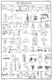Scienceisbeauty Table Of Mechanicks From Ephraim Chambers 1728 Cyclopaedia A Useful Dictionary Of Physics And Mathematics Simple Machines Physics Formulas