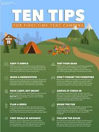 Camping Infographic With Icons Of Different Activities And Tips For First Time Tent Campers First Time Camping Camping Safety Clean Camping