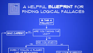 Logical Fallacy Archives Blueprint Lsat Blog