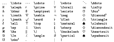 Index Of Jinhuahe Know Base Othertopics Computerissues Latex Math Symbols Files
