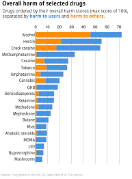 It S Not All Gym Junkies And Roid Rage People Use Steroids For A Variety Of Reasons Steroids statistics can be shocking when read and examined. it s not all gym junkies and roid rage