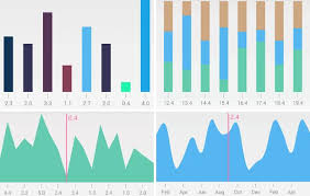 An Android Library For Creating Beautiful And Fancy Charts