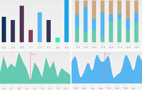 an android library for creating beautiful and fancy charts