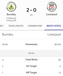 Find burnley vs liverpool result on yahoo sports. Fpl General On Twitter Crazy Stats From Burnley V Liverpool
