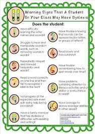 11 Warning Signs That A Student In Your Class May Have Dyslexia Dyslexia Learning Support Dyslexia Strategies