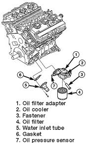 Toyota Camry Oil Pressure Sensor Location