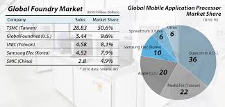 Already three projects have been approved by most, with successful teams from national taiwan university, national central university, and. Samsung Elec Speeds Up Euv 7nm Roadmap To Win Apple Order Pulse By Maeil Business News Korea