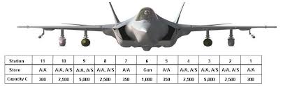 As the most lethal, survivable and connected fighter jet in the world, the. Lockheed Martin F 35 Wikipedia