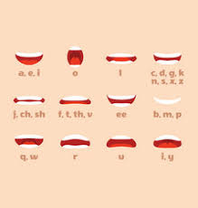 These were the ones i learned in school. Mouth Animation Vector Images Over 28 000