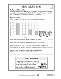 5th Grade Science Worksheets How Soluble Is It Greatschools