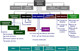 Esquema defensor del pueblo del ecuador. Zoon Politicon