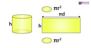 To find the surface area of a cylinder add the surface area of each end plus the surface area of the side. Surface Area Of A Cylinder Derivation Formula Solved Examples