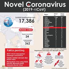 (klik tanda merah untuk maklumat lanjut). Kementerian Kesihatan Malaysia Statistik Kkm Adalah Mengikut Statistik Terkini Yang Dikeluarkan Who Yang Menjadi Pusat Data Dan Statistik Kes Novel Coronavirus 2019 Ncov Dari Semua Negara Yang Dijangkiti Facebook