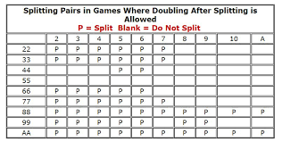 Blackjack Splitting Pairs Charts