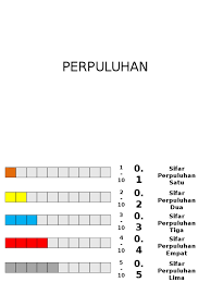 Di atas semua perpuluhan wajib ini, ada peluang reguler untuk persembahan freewill. Perpuluhan Tahun 2