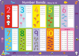 Number Bonds Worksheets