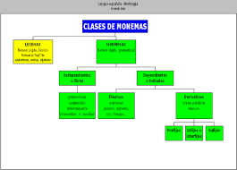 Juego De Palabras Estructura De Las Palabras Bar Chart Chart