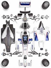 Stylesdefined Formula 1 Car Formula Racing Race Cars