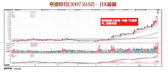 寧德時代打入特斯拉中國廠供應鏈 2020/02/03 09:44:10 鉅亨網編輯江泰傑 中國鋰電池大廠寧德時代週一 (3 日) 表示，計劃與特斯拉 (上海) 簽訂協議，未來將向特斯拉中國廠供應鋰離子動力電池產品。 ç‰¹æ–¯æ‹‰èˆ‡å¯§å¾·æ™‚ä»£é¦¬åŠ›è¶³