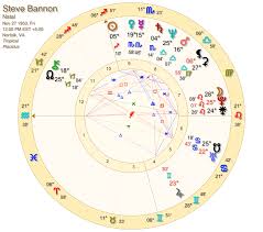 Astrology Of Steve Bannon Astrology Readings And Writings