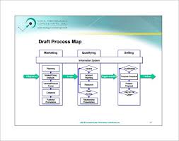 project flow chart sample flowchart examples and templates