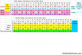 chords for a 6string tuned in c6 the steel guitar forum