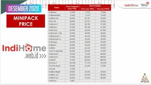 Maybe you would like to learn more about one of these? Minipack Indihome Tv Channel Tambahan Channel Tv Indihome Web