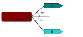 What does magnitude mean in physics? Example 1
