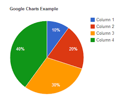 Google Charts Line Chart With Markers Opencodez